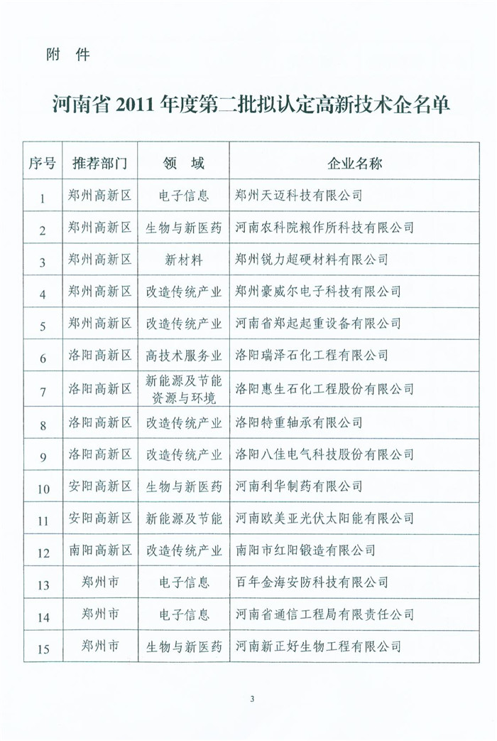 喜獲“河南省高新技術企業”殊榮